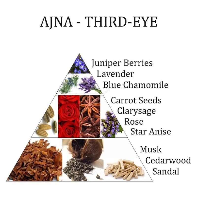 AURA Sprej 6. ČAKRA / AJNA-Tretie Oko (Intuícia, Poznanie, Múdrosť, Ľahkosť)