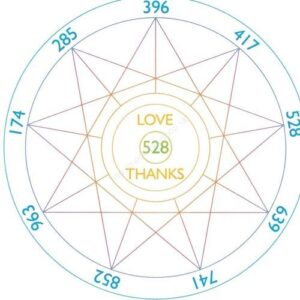 Medzi Solfeggio frekvenciami sú zaujímavé matematické vzťahy. Rozdiel medzi tromi prvými, druhými a tretími frekvenciami v kruhu je 111 Hz. 285 - 174 = 111 396 – 285 = 111 528 – 417 = 111 639 - 528 = 111 852 – 741 = 111 963 – 852 = 111